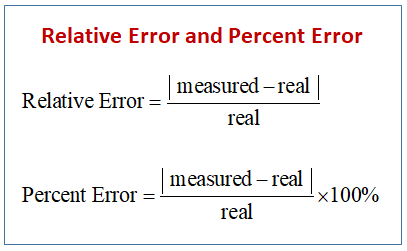 precent error formula