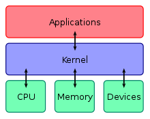 modulo del kernel wiki