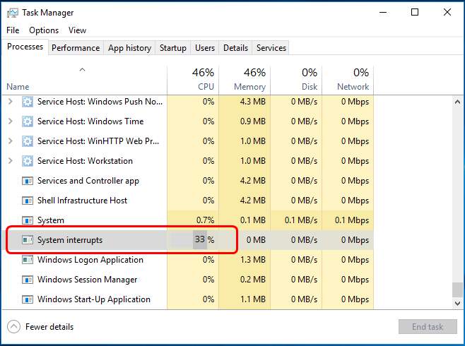 Windows 8 Task-Manager-Programm unterbricht