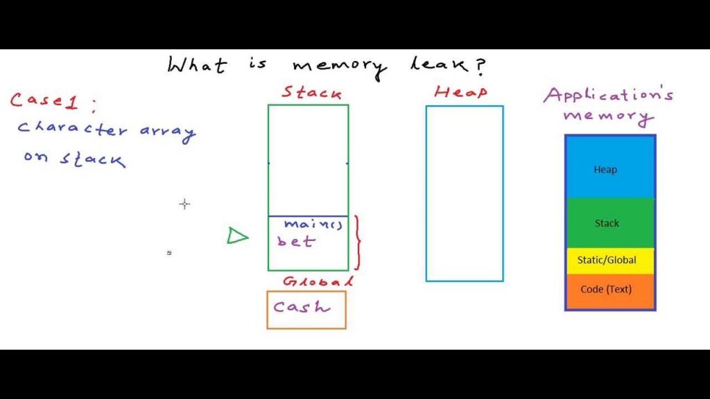 Data Memory Leak C