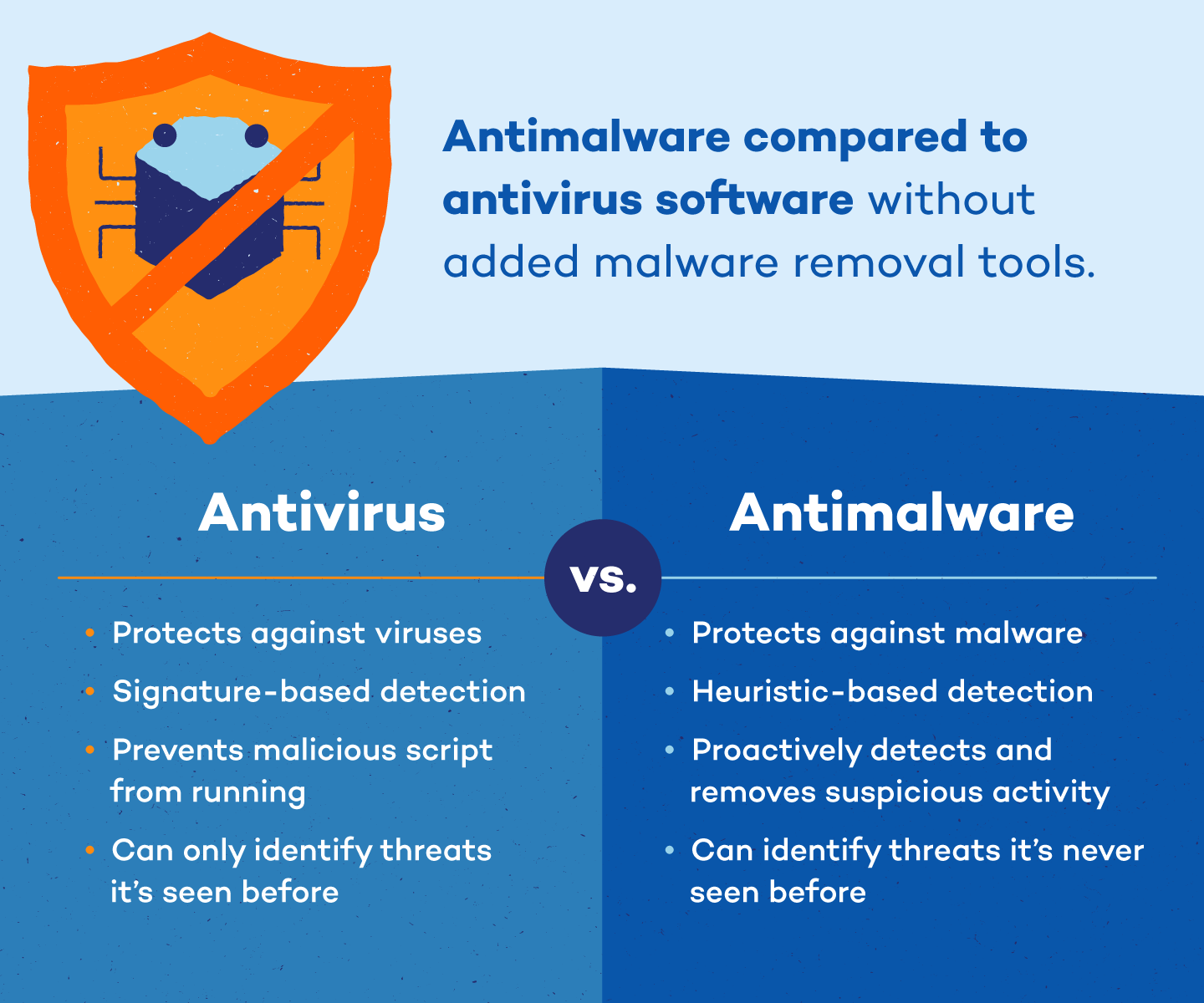 antivirus i motsats till antivirus