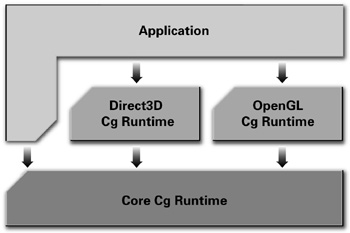 cg d3d9 runtime library