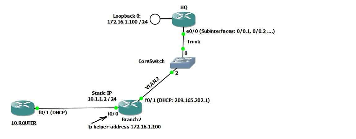 cisco dhcp client troubleshooting
