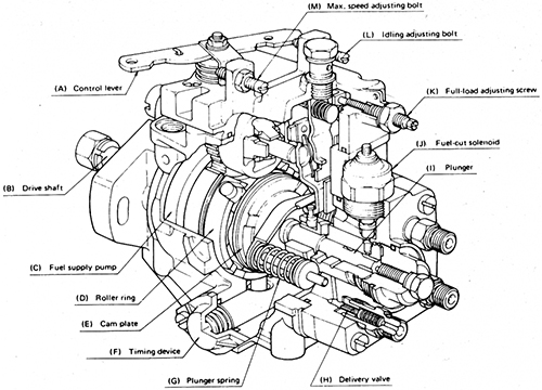 디젤 엔진 인젝터 튜브 문제 해결