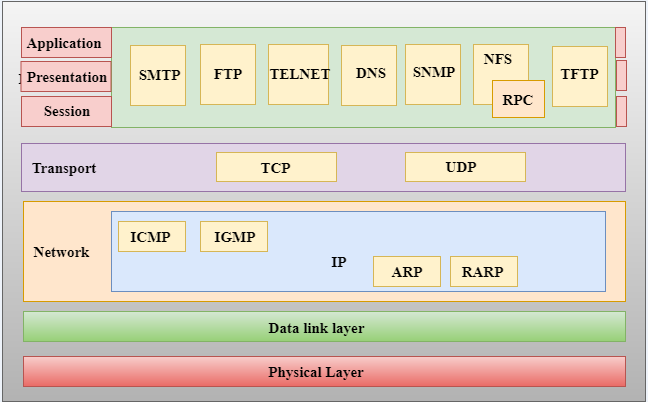 이벤트 ID 4191 TCP IP