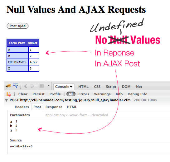 jquery ajax reiziger fout undefined