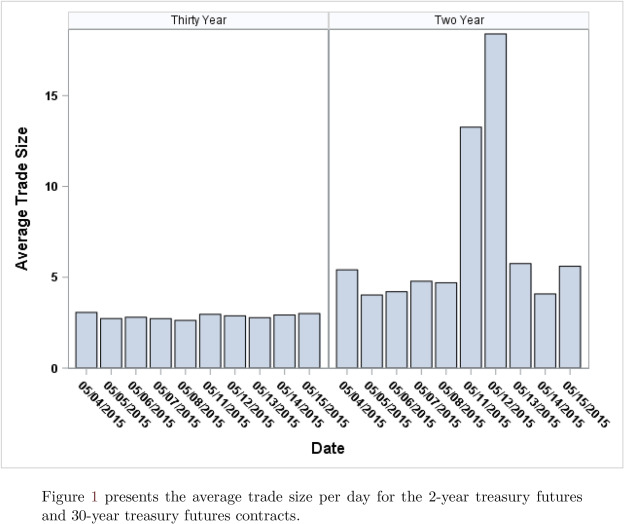 liffe management trade policy