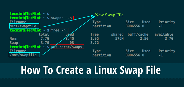 linux turn on swap file