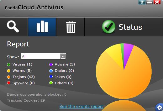 panda cloud antivirus not working