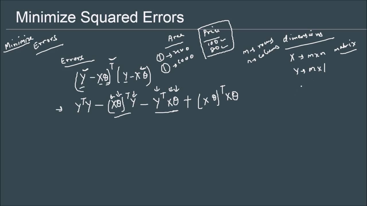 quadratic minimalizacja błędów