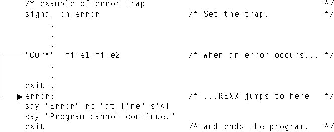 rexx traps error