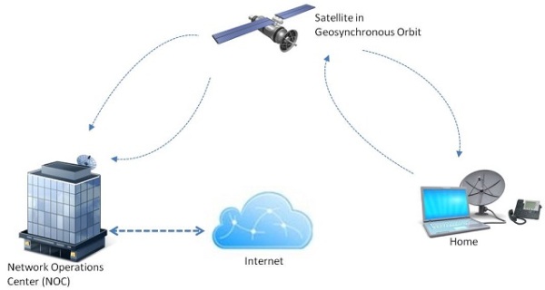 satelitarny kodek protokołu głosowego przez internet