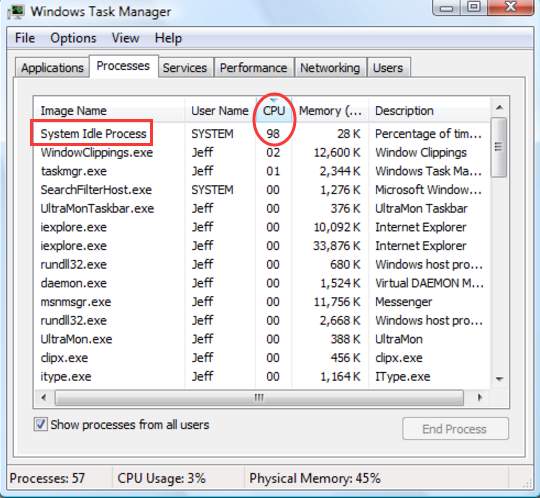 system indle process high cpu time windows 7 fix