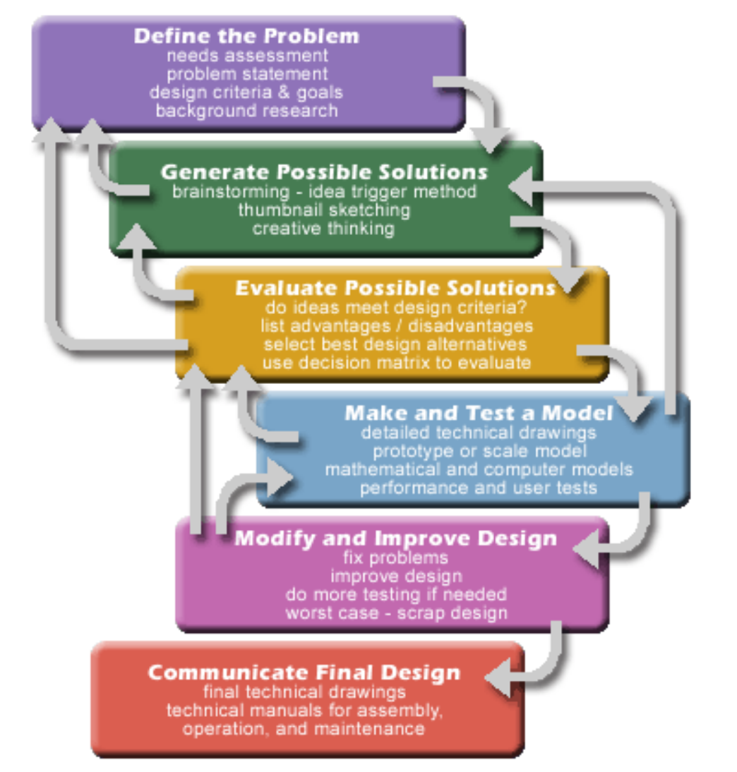 technical writing troubleshooting guide