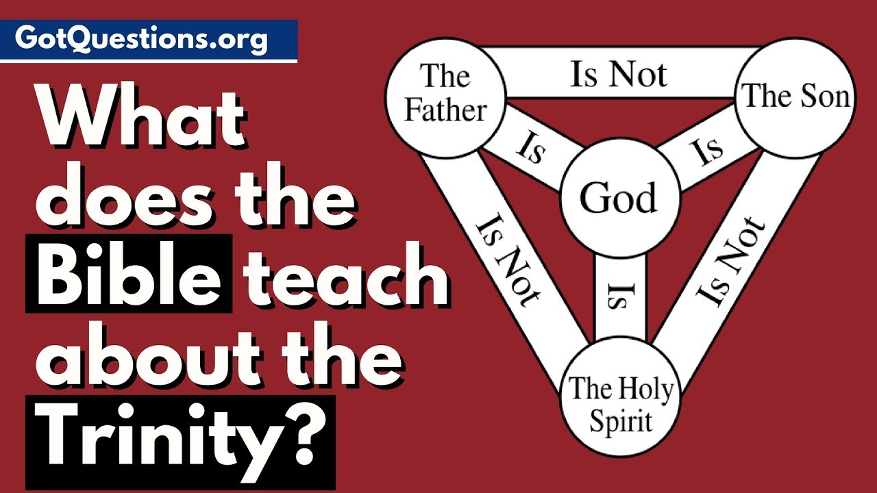 Die Worte, die die Dreifaltigkeit sind, wurden in der Bibel nicht gefunden