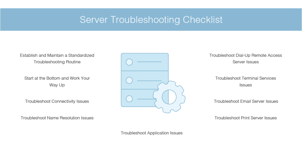 troubleshooting a server tips
