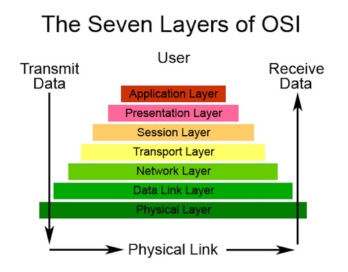 устранение неполадок модели OSI уровня 1