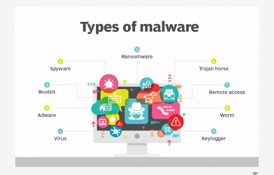 manieren om adware, spyware en malware te voorkomen