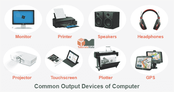 what is a output device definition
