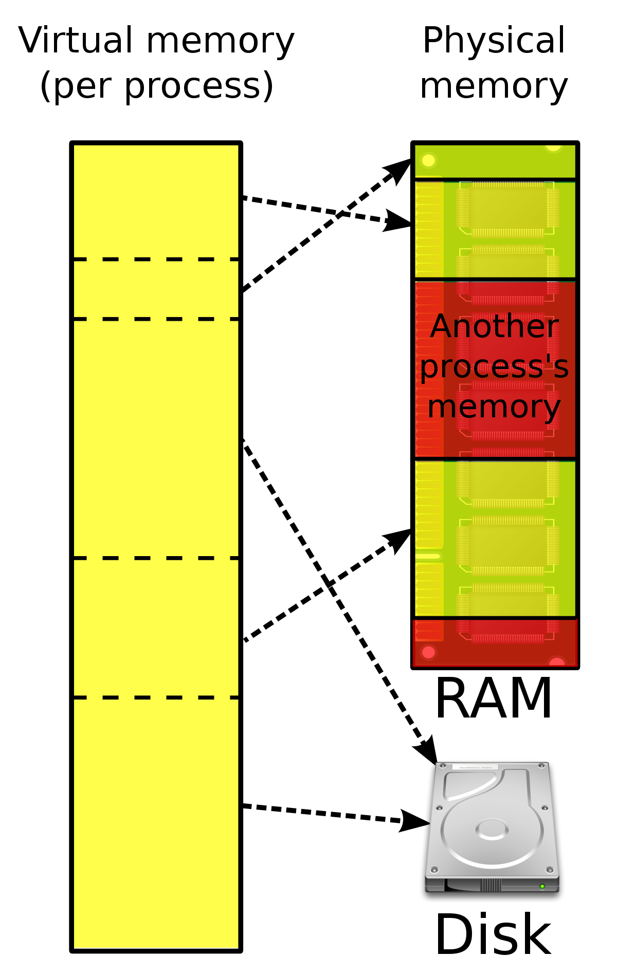 why is virtual memory important