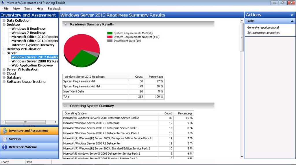 outil d'évaluation du système Windows serveur d'hébergement Internet 2008 r2