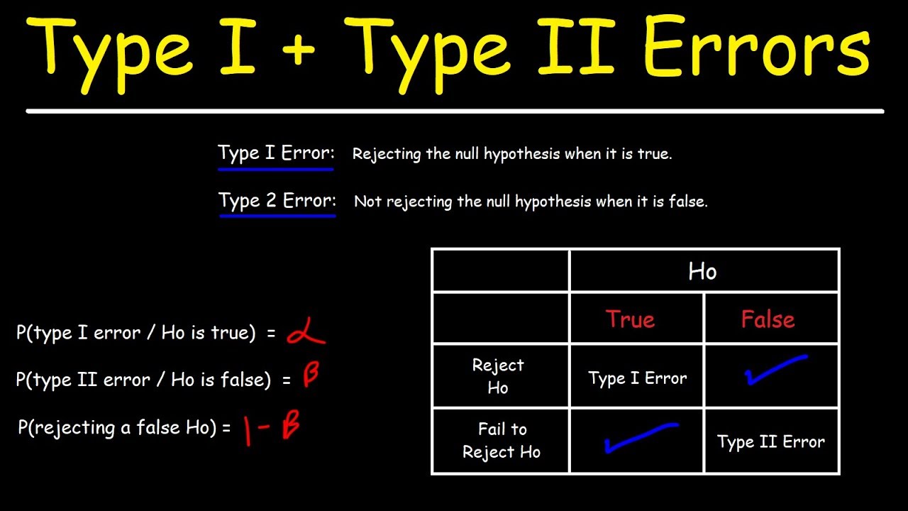 How to fix the probability of type 1 failure? - DOS Geek